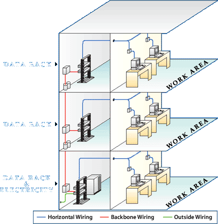 Structured Cabling Diagram