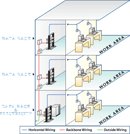 Cabling Diagram